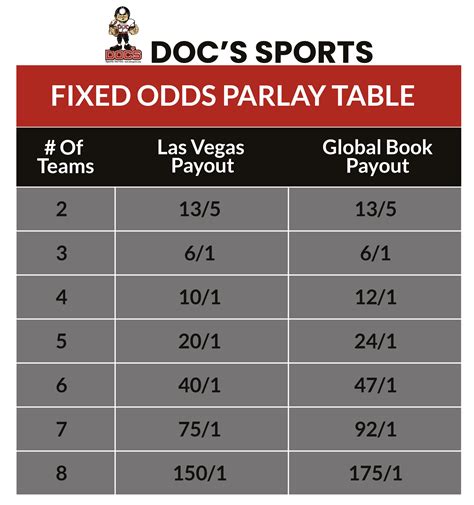 3 team parlay payout calculator